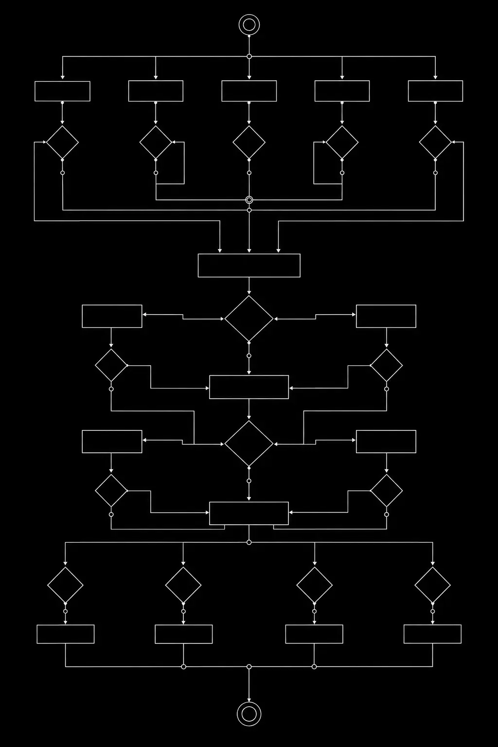 Diagram of ad spend leakage from unsegmented retargeting and missing Meta Pixel and Conversion API signals